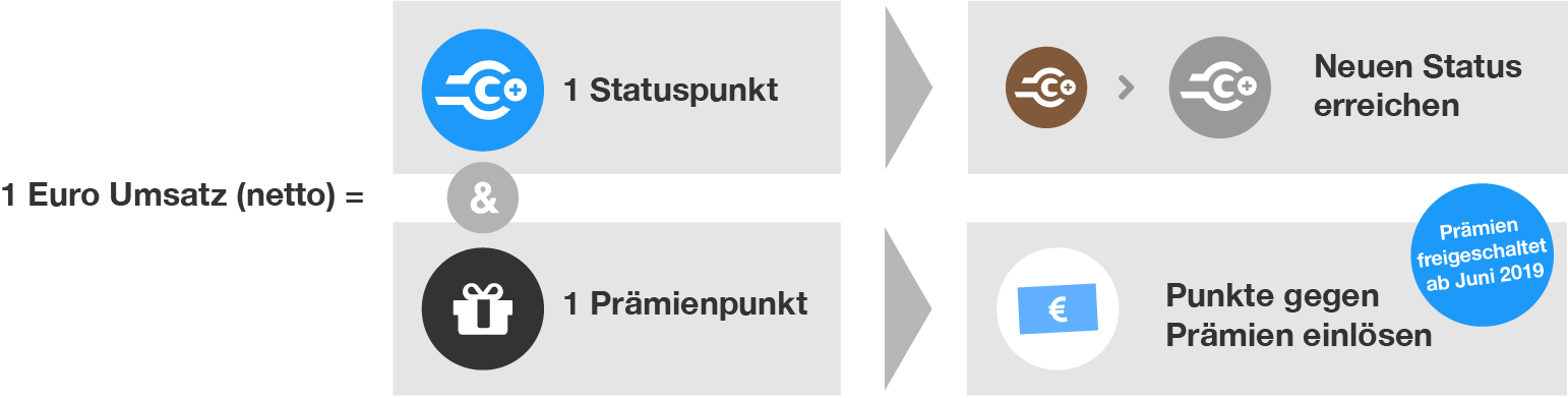 190410_Infografik_Unterschied_Punkte_2x.png
