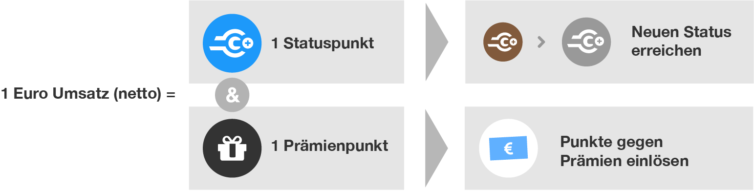 190628_Infografik_Unterschied_Punkte_2x.png