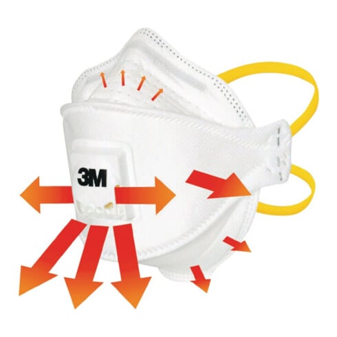 3M Atemschutzmaske 9332+ FFP3/V NRD mit Ausatemventil