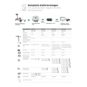 Stahlwille Système complet d’étalonnage