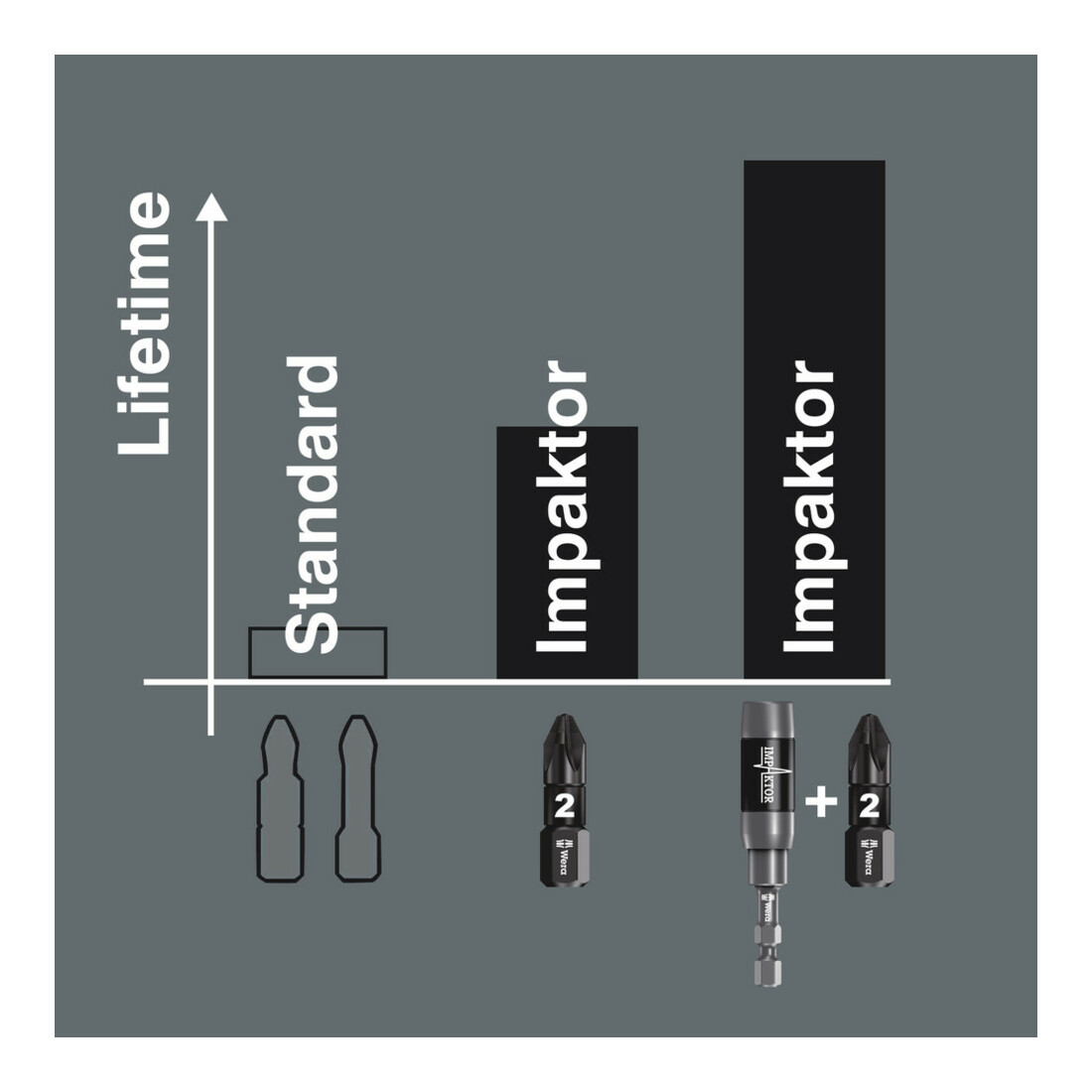 840/1 Embouts Hex-Plus IMP DC Impaktor, 3 x 25 mm