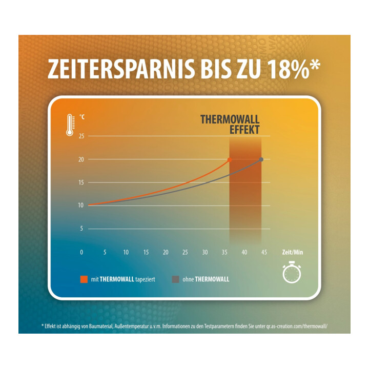 A.S. Création Vliestapete Meistervlies Thermowall 10,05 x 0,53 m energiesparend überstreichbar