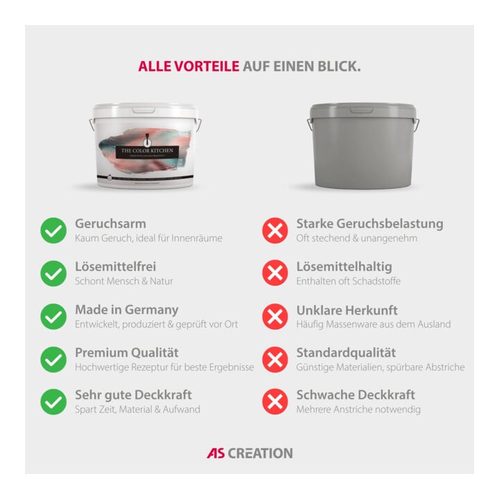 A.S. Création Wandfarbe The Color Kitchen Miraculous Mackerel Grau Matt 5,00 l