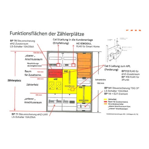 ABN Bestückungspaket BP141