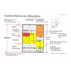ABN Kit de composants BP141