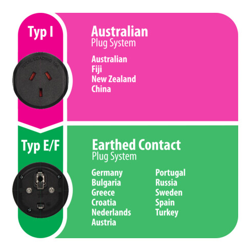 Adaptateur secteur de voyage Australie, Chine => Prise de terre