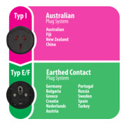 Adaptateur secteur de voyage Australie, Chine => Prise de terre-4