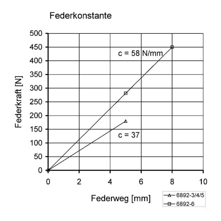 Andreas Maier Andrückschraube federnd für offene Haltearme verzinkt