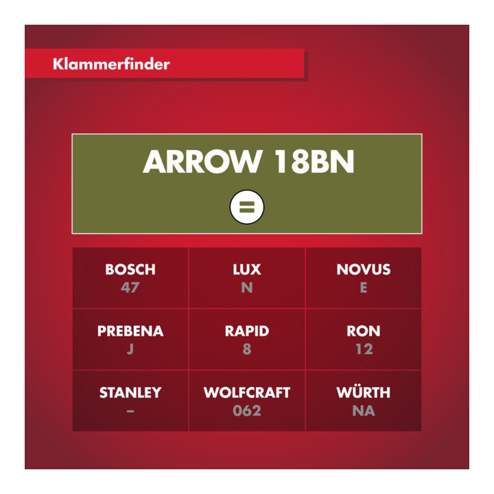 Arrow Fastener Clou en acier galvanisé