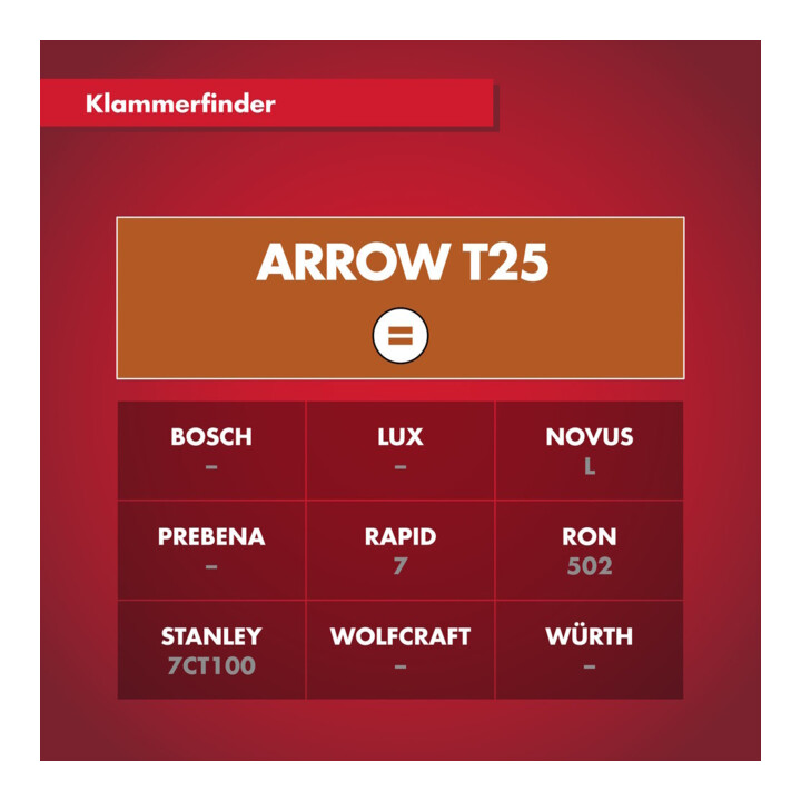 Arrow Fastener Collier de câble T25 en acier galvanisé