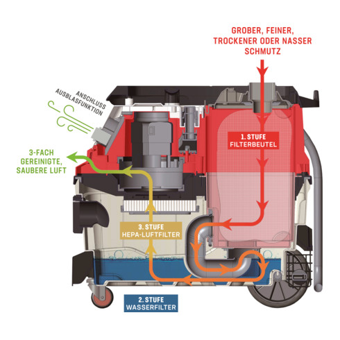 Aspirateur eau/poussières mobile STIER SAM-20 1600 W 30 l
