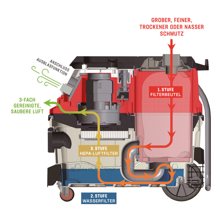 Aspirateur eau/poussières mobile STIER SAM-20 1600 W 30 l