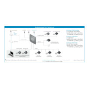 Auerswald ISDN TK-Anlage COMpact 3000-3