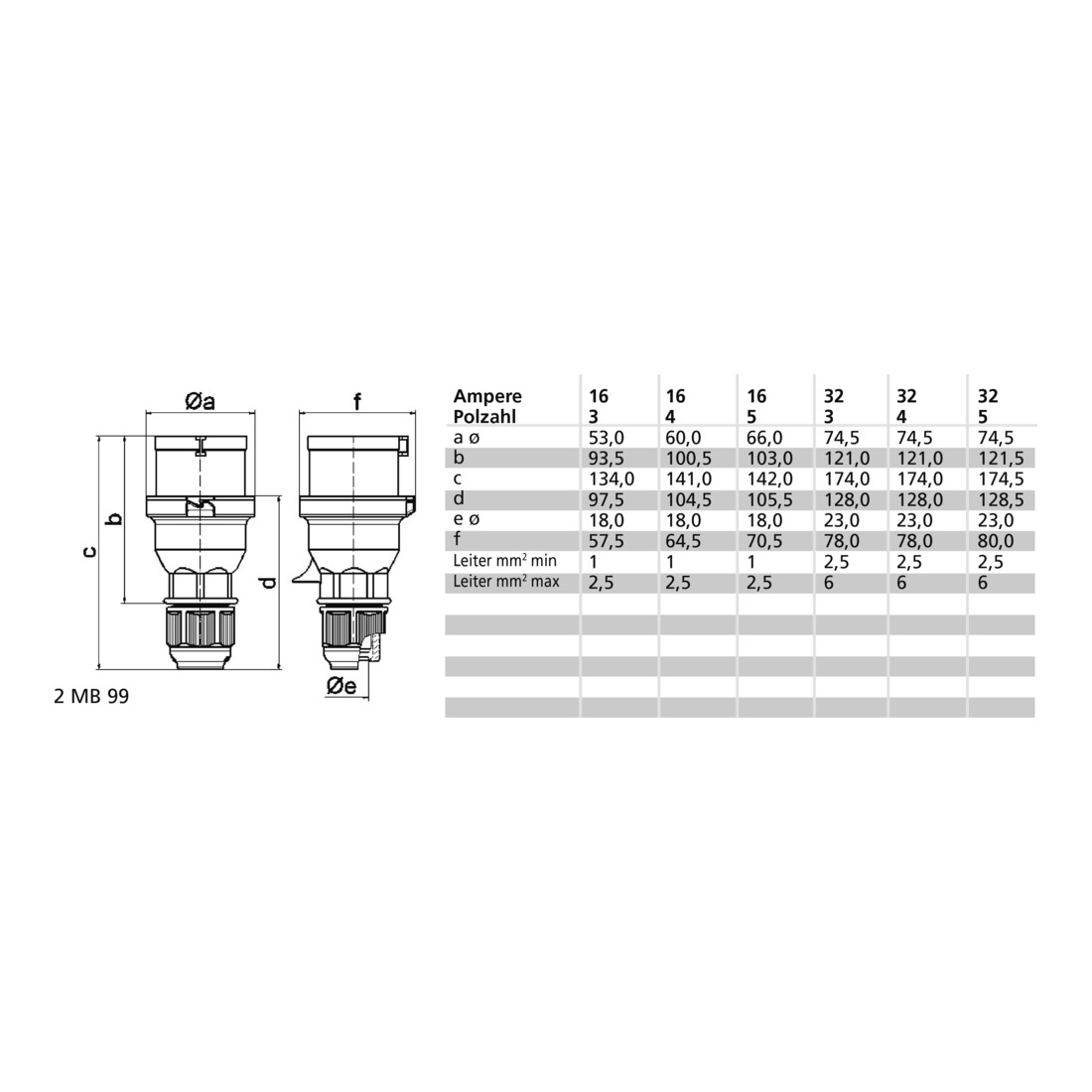 Bals Elektrotech. Inverseur de phase Multi-Grip 16A 400V 5p 6H NI 225