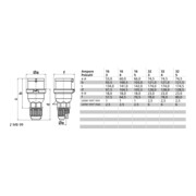Bals Elektrotech. Phasenwender Multi-Grip 16A 400V 5p 6H NI 225-2