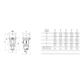 BALS Prise Innolinq 32A 5p 400V 6h IP54 201