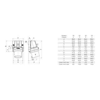 BALS Prise murale Innolinq 16A 5p 400V 6h IP44