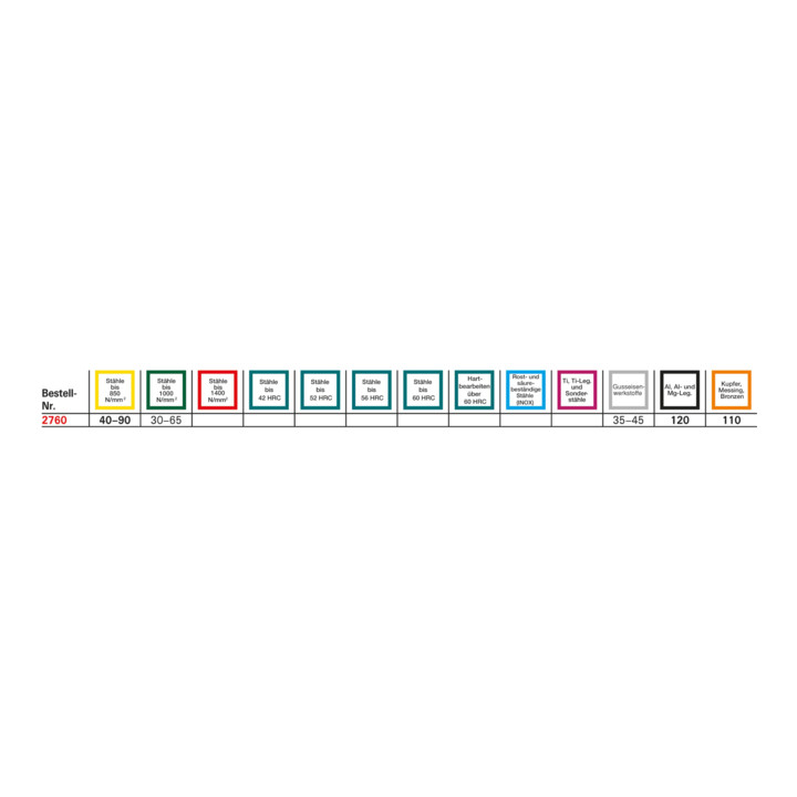 Bandsägeblatt HSSBi 1745x20x0,9 5-8Z FORMAT