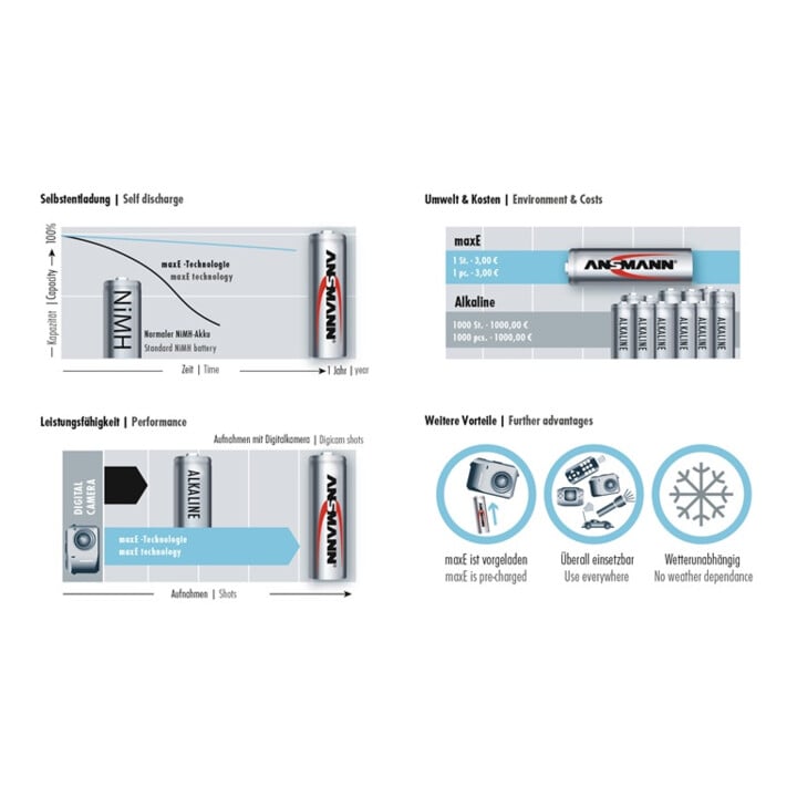 Batterie 2100 mAh 1,2V mono piles NiMH ANSMANN/Blister.