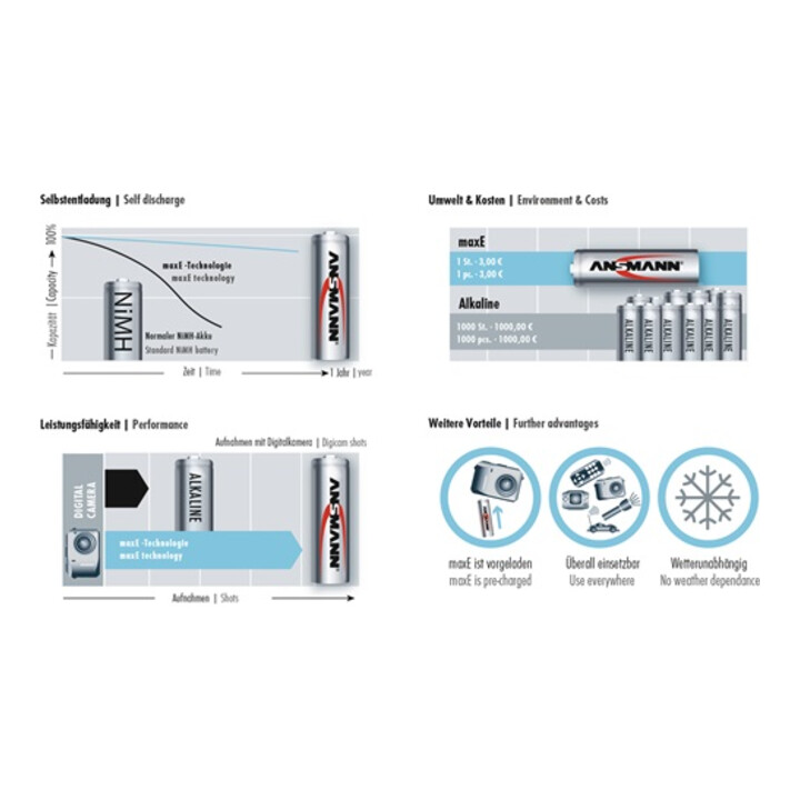 Pile rechargeable 800 mAh 1,2V Micro NiMH ANSMANN 1,2V/Blister.