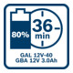 Batterie Li-ion Bosch B12 V-5