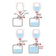 BGS Bremsflüssigkeits-Nachfüllflasche 1 l-3