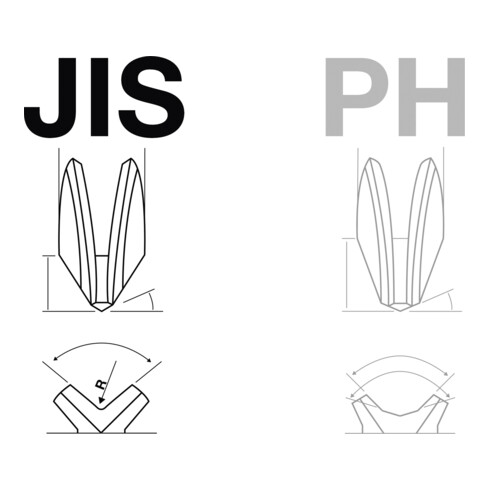 BGS Schraubendreher-Satz JIS Standard 4-tlg.