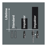 Bit-Box Bit-Box 15 Impaktor 15pcs. Impaktor DC PZD 2 L. 25 mm C-6,3 dans une boî-5