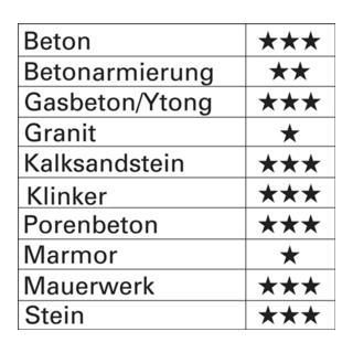 Heller SDS-Max Bohrkrone