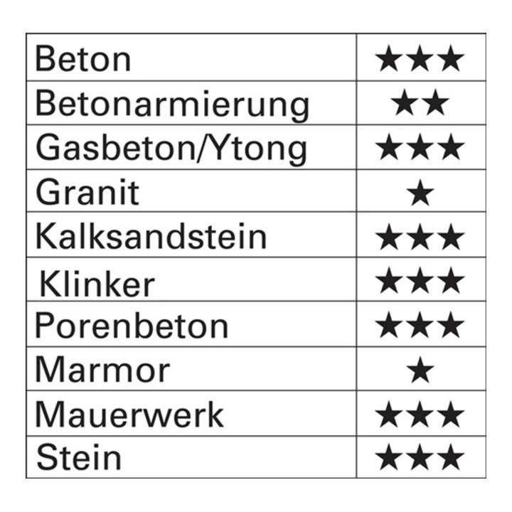 Heller SDS-Max Bohrkrone