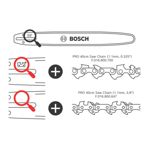 Bosch Accessoires voor accu-kettingzaag vervangende zaagketting 40 cm (1,1 mm, 0,325")
