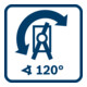Bosch acculamp GLI 18V-1900-2