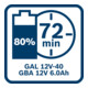 Bosch Accumulatori GBA 12V 6.0Ah-4