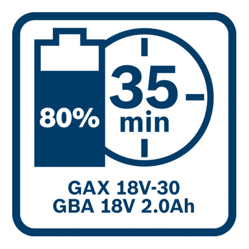 Bosch Accumulatori GBA 18V 2,0Ah