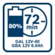Bosch accupack GBA 12 Volt 6.0 Ah