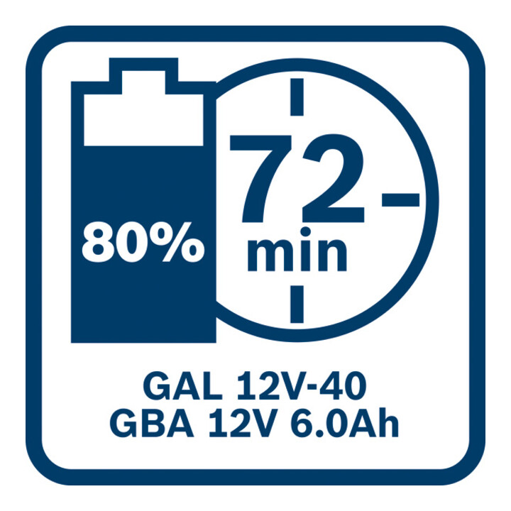 Bosch accupack GBA 12 Volt 6.0 Ah