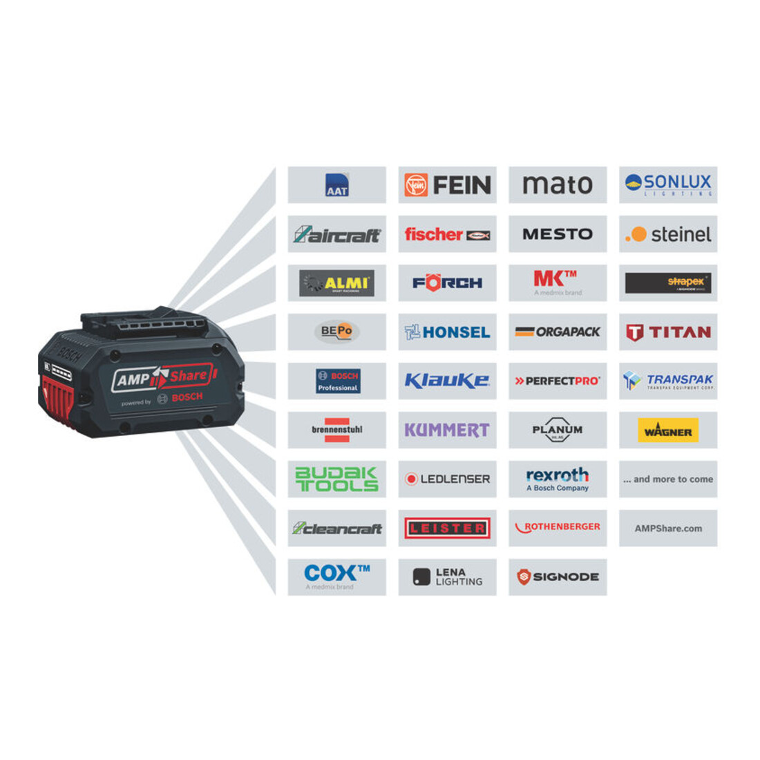 Bosch accupack GBA 18 Volt 2.0 Ah