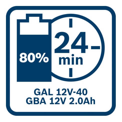 Bosch accustartset: 1 x GBA 12 Volt 2,0 Ah 1 x GBA 12 Volt 4,0 Ah GAL 12V-40
