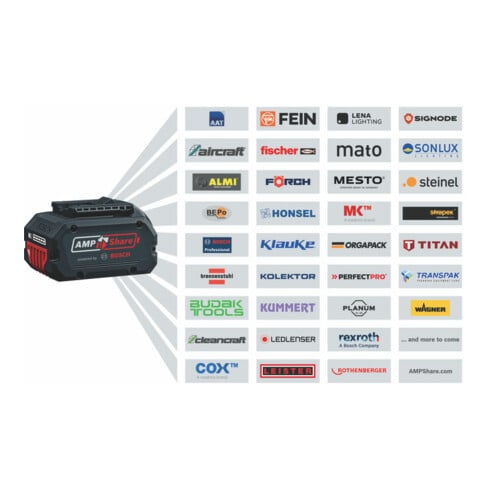 Bosch Akku-Schlagbohrschauber GSB 18V-65 mit 2 x Akku GBA 18V 5.0Ah, L-BOXX136N