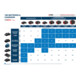 Bosch Akkupack 6x GBA 18V 4,0Ah mit L-BOXX-4