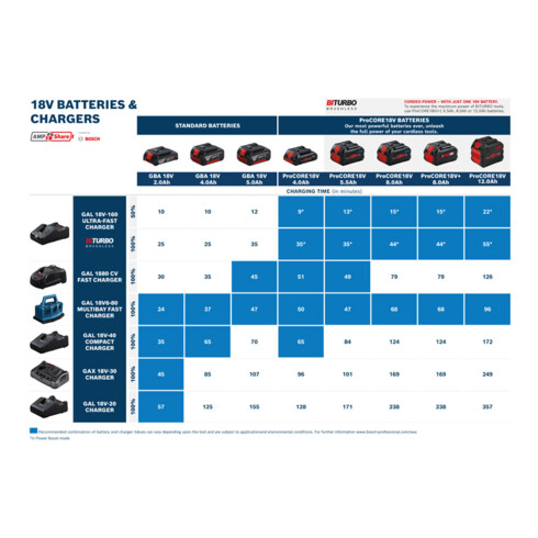 Bosch Akkupack 6x GBA 18V 4,0Ah mit L-BOXX