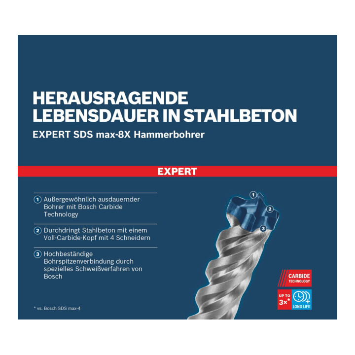 Bosch bewerken