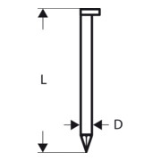 Bosch D-kop stripnagel SN34DK 50G 2,8 mm 50 mm gegalvaniseerd glad-2