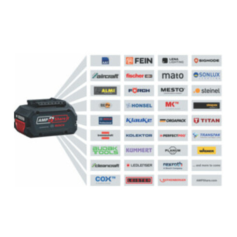 Bosch Decespugliatore a batteria GFR 18V-23 (solo, C)