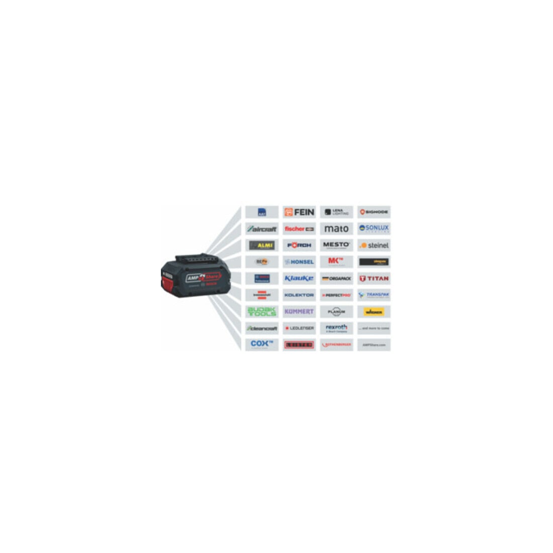 Bosch Decespugliatore a batteria GFR 18V-23 (solo, C)
