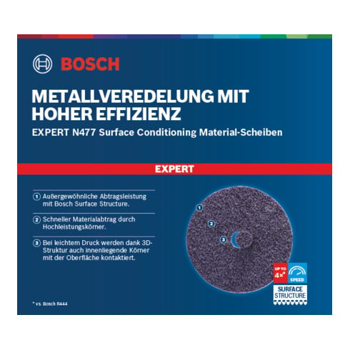 Bosch Disco EXPERT N477 SCM, 100x16mm, molto fine per piccole smerigliatrici angolari