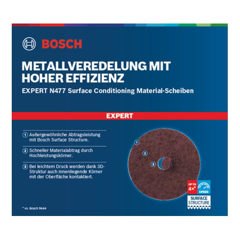 Bosch Disco EXPERT N477 SCM, 115x22mm, molto fine per piccole smerigliatrici angolari