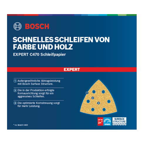 Bosch Expert C470 Papier de verre pour ponceuse Delta, 93 mm, G 120