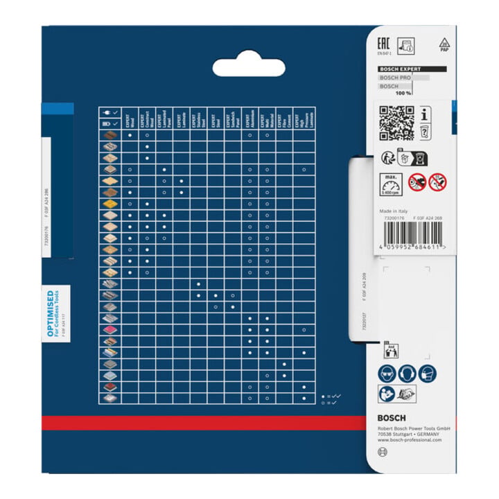 Bosch EXPERT Cirkelzaagblad roestvrij staal, 140x20 mm, Z30