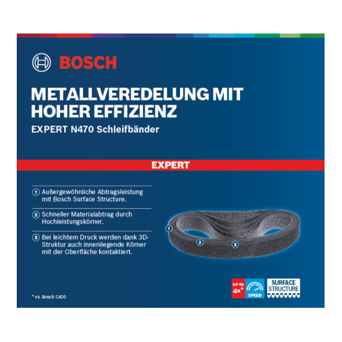 Bosch Expert N470 Bande abrasive 40 x 760 mm, moyenne